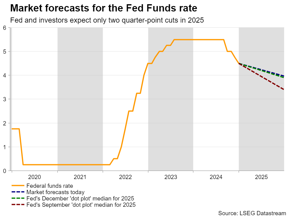 中国作为发展中国家，为什么还要坚持减碳？