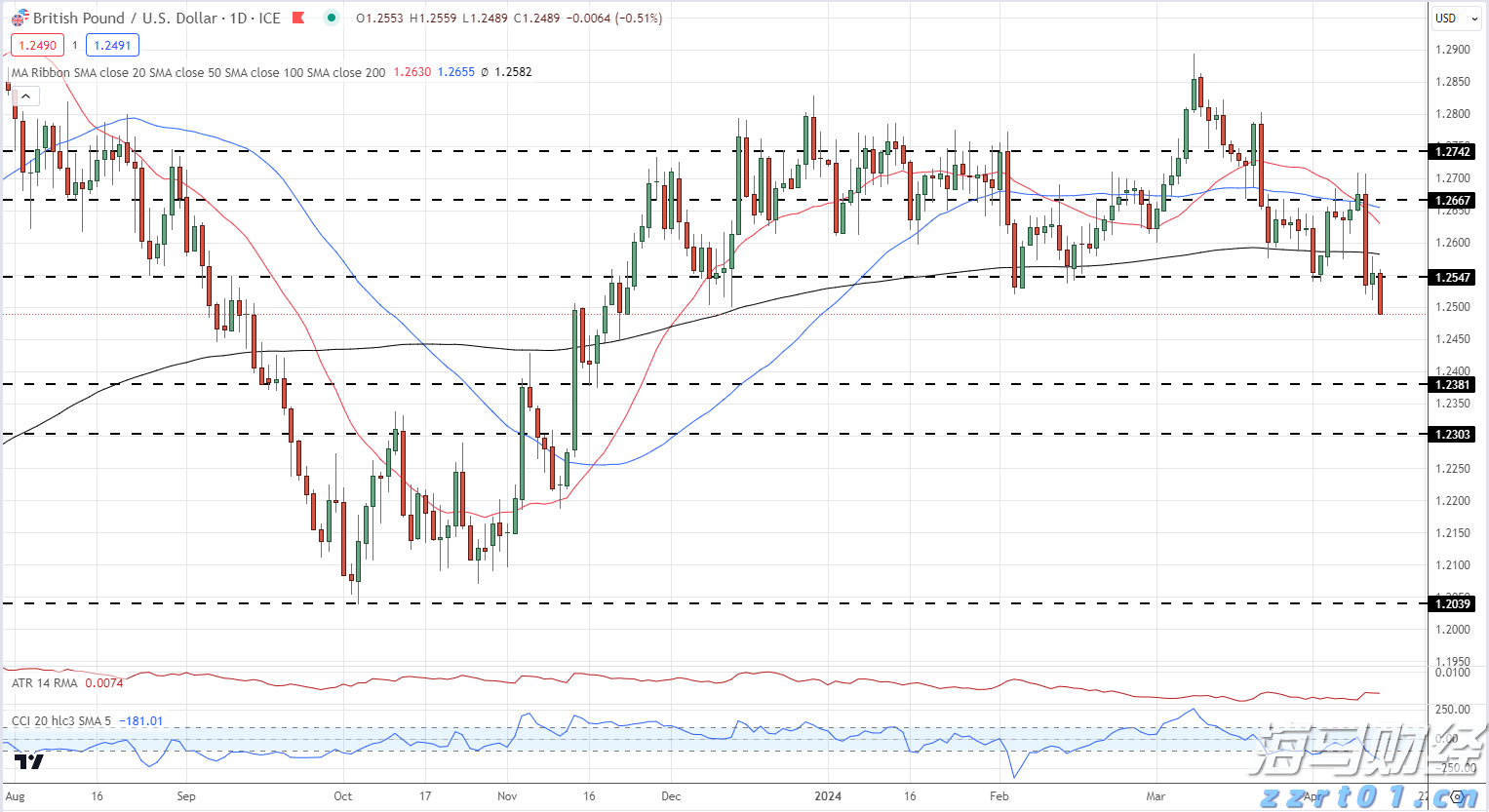“十四五”以来,我国企业净增1999.9万户