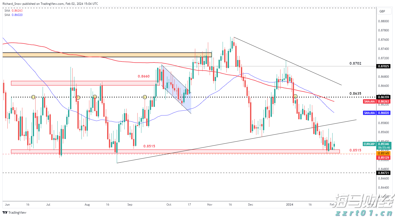 Meme热潮推动冷门医疗IT股飙升:Healthcare Triangle(HCTI.US)一日涨115% 交易量占全美15%